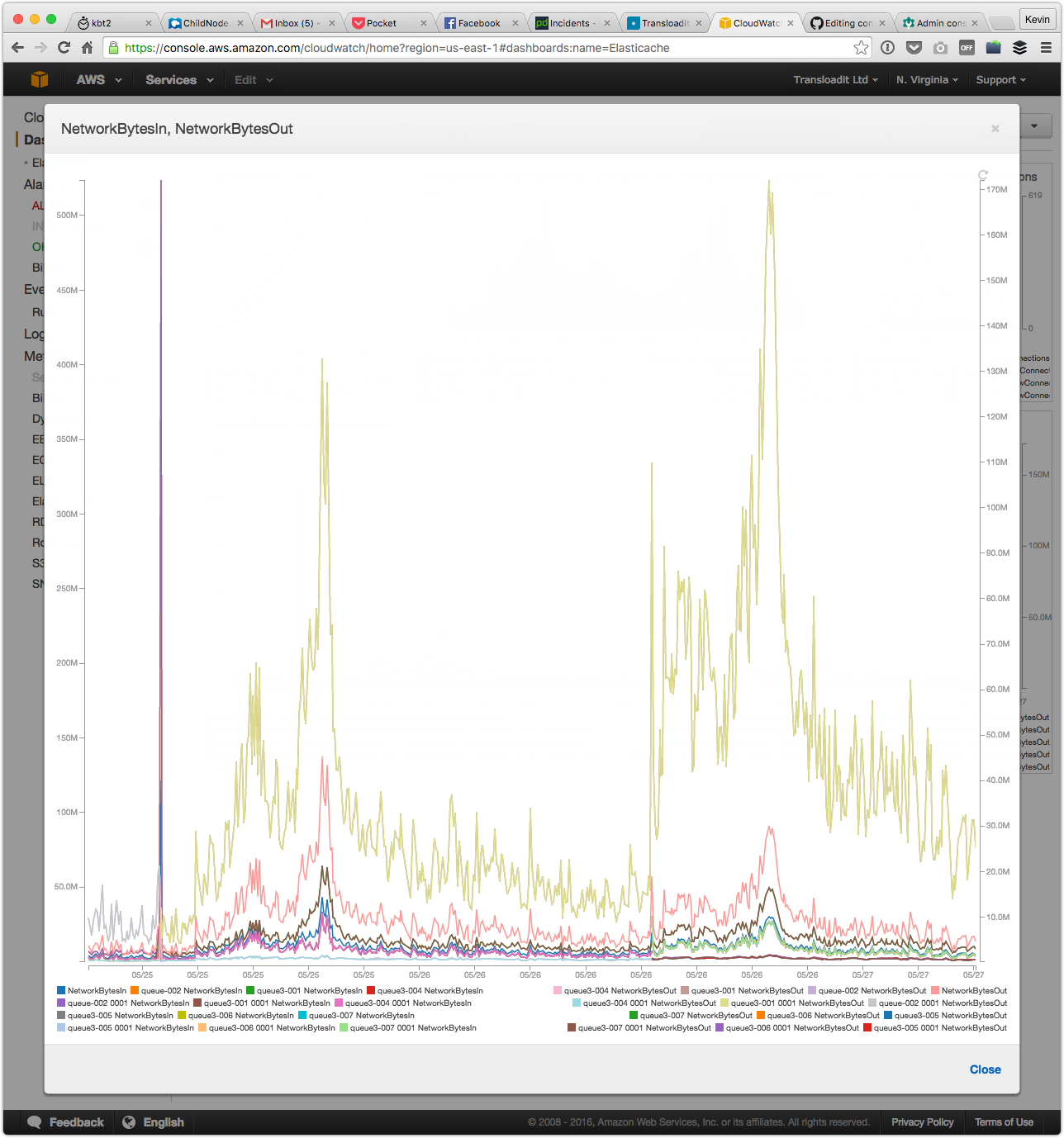 More bandwidth