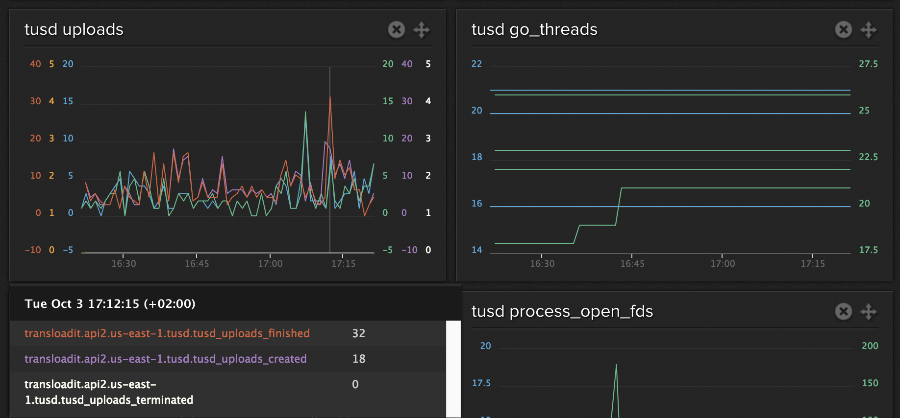librato monitoring tus