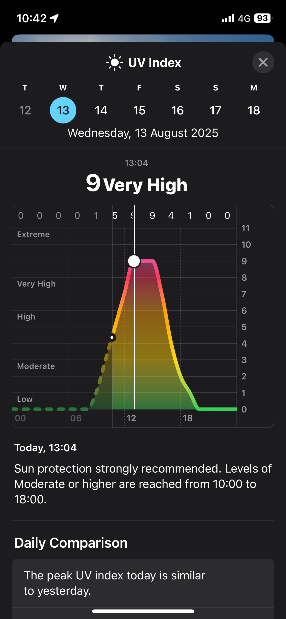 UV index display showing very high levels