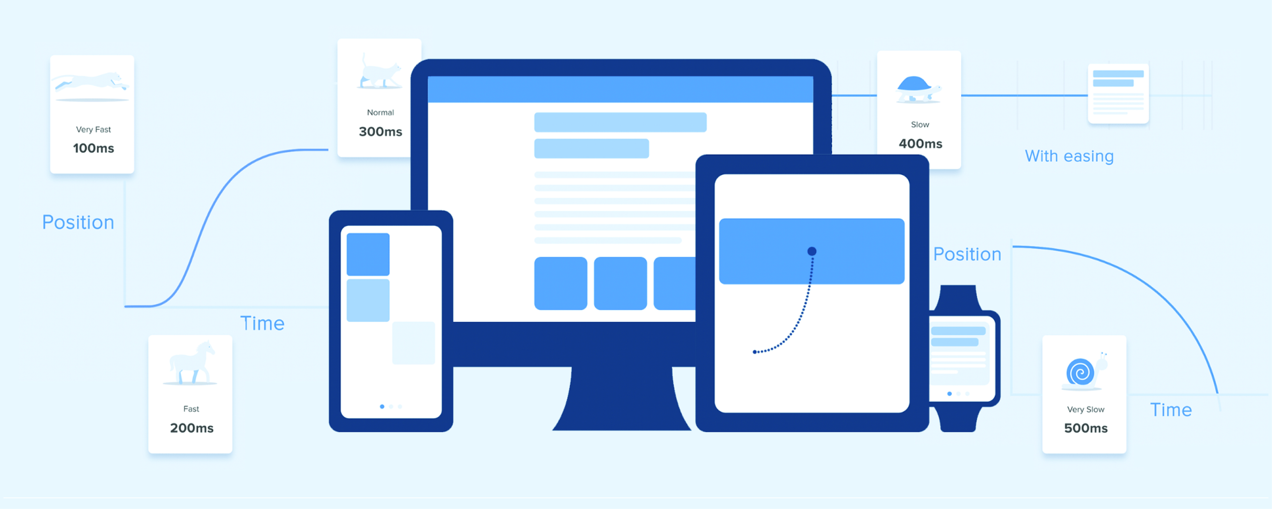 The Ultimate Guide to Proper Use of Animation in UX