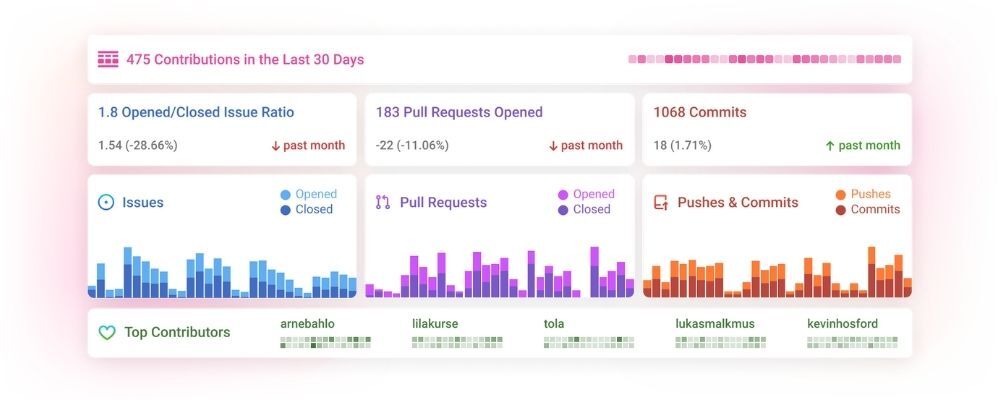 Stunning insights for your GitHub Repo